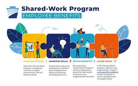 Shared-Work Employee Benefits