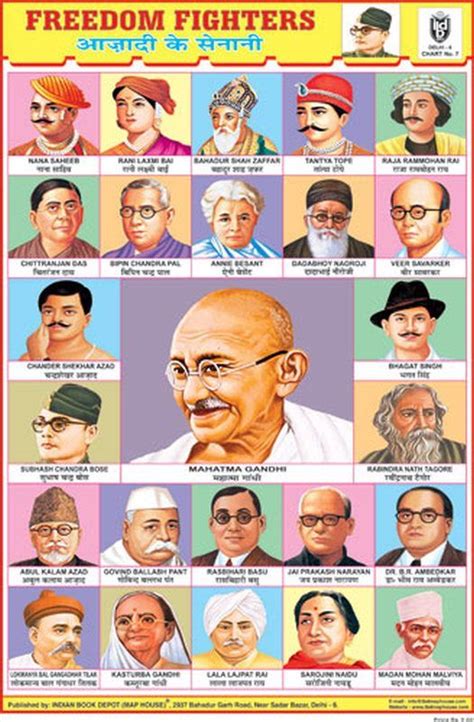 Indian Freedom Fighters Freedom Fighters Of India Freedom Fighters