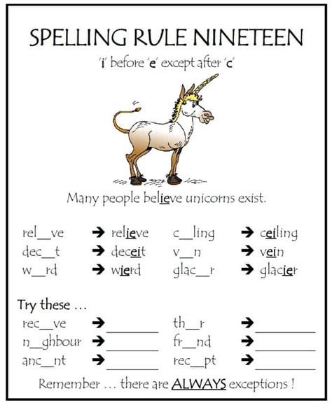 Spelling Rules How To Spell Speed Reading Lounge