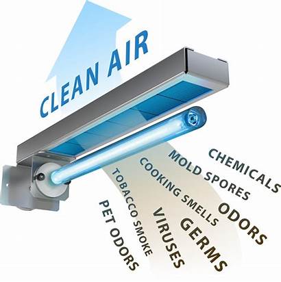 Uv Hvac Ducts Clean Commercial Installation Cleanser