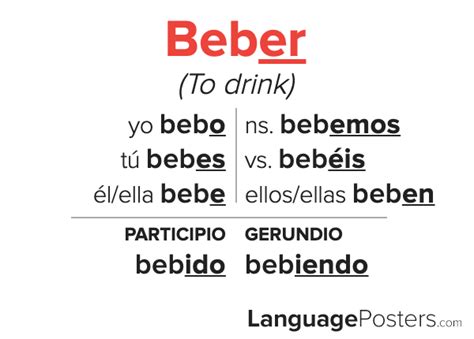 Beber Conjugation Spanish Verb Conjugation Conjugate Beber In Span