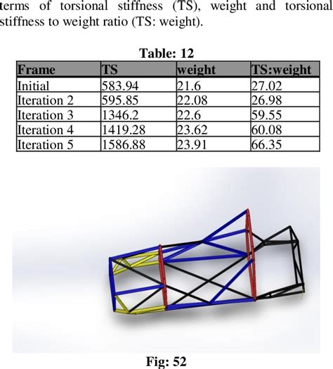 Figure 52 From Design Of A Formula Sae Chassis According To Lateral