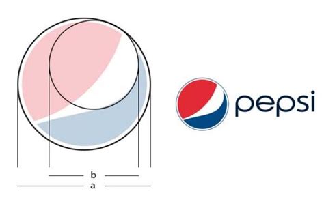Golden Ratio In Pepsi Logo