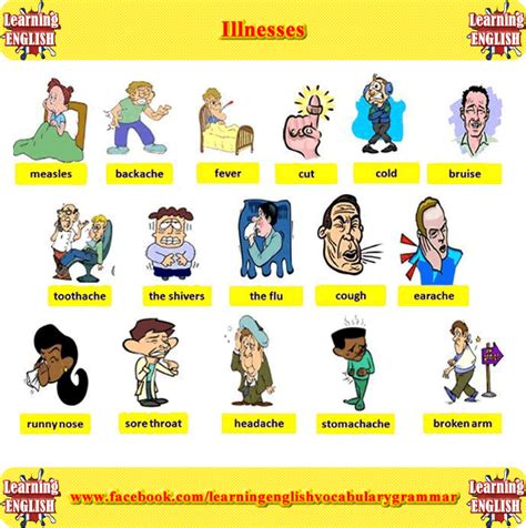 Different Types Of Illnesses Sickness Vocabulary With Pictures