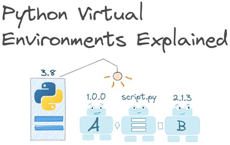 Python Virtual Environment With Specific Python Version Riset