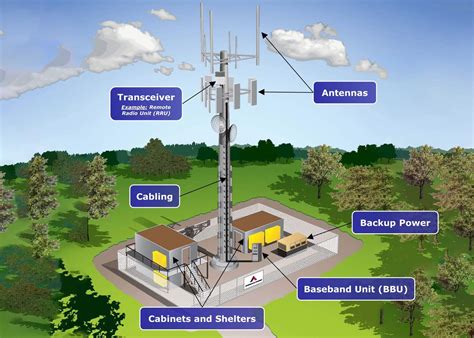 What Is A Cell Tower Understanding How Cell Towers Work Dgtl Infra
