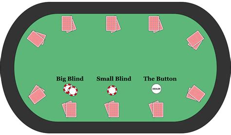 Once you have completed these steps you are ready to get started playing. Basic Tutorial | Beginner's Step-by-Step Guide to Playing Poker on Guides