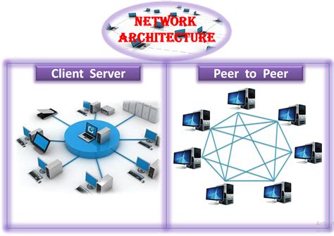 Network Architecture Client Server Model Peer To Peer Or P P Network