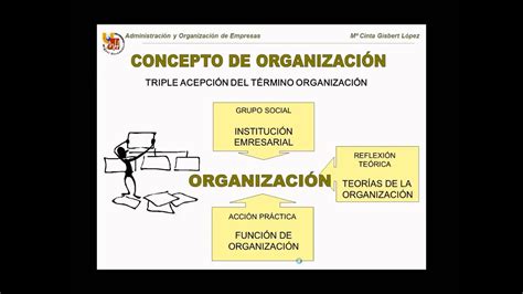 Umh1259 2012 13 Lec11 Concepto De Administración Y Organización La