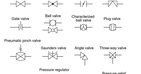 Industrial Valve And Actuator Symbols Process Control Solutions Blog