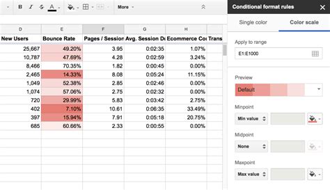 Open a spreadsheet in google sheets. 21 Awesome Things Google Sheets Can Do - Tips & Tricks ...