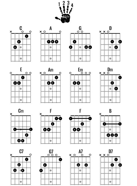 Basic Chords Chart Major Minor And Dominant 7th Sonic Crew London