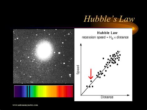 Gcse Physics Y10 Space Lesson 10 Big Bang Theory