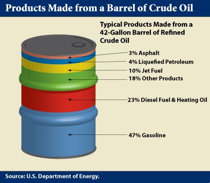 For example, to find out how many liters there are in 2 barrels of oil, multiply 2 by 158.987295, that makes 317.97459 most cases the result will appear immediately as it is entered. How many products can be made from crude oil? - Quora