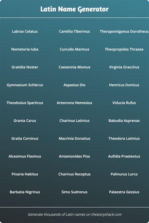 Latin Names Telegraph