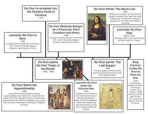 Renaissance Timeline Presentation