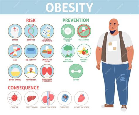 Premium Vector Human Obesity Info Graphic Vector Flat Poster