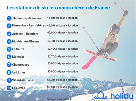 Top 10 Des Domaines Skiables Les Moins Chers De France