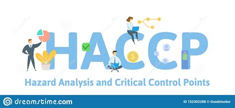 Haccp Hazard Analysis And Critical Control Point Concept With People