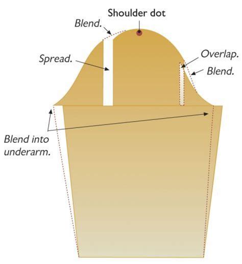 Download The Dowager's Hump | Sewing sleeves, Sewing techniques, Sewing alterations