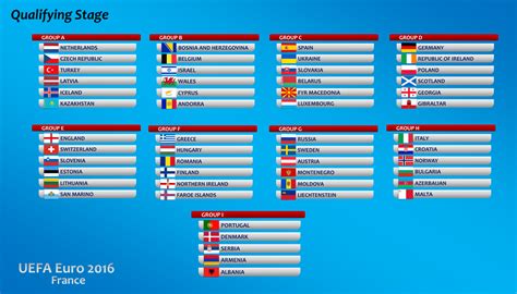 The draw for uefa euro 2020 took place on saturday, headlined by a group of death featuring european giants germany, france and portugal. groupe -euro-2016-qualification - Football sports - le ...