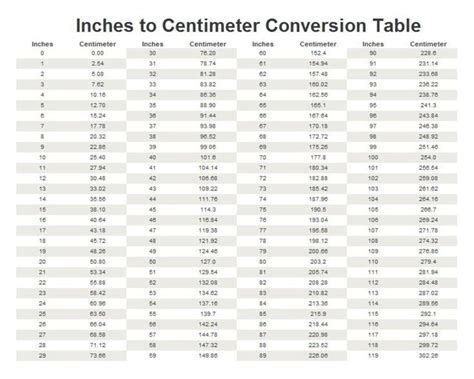 Cm To Inches Conversion Metric Conversion Chart