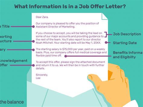 The purpose of this letter is to make a sales pitch. Download 23+ Sample Letter Of Sending Documents To Hr
