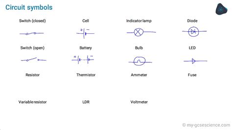 Gcse Physics Circuit Symbols Aqa 9 1 Youtube