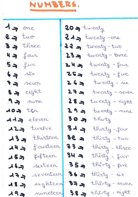 Numeros Del 1 Al 100en Ingles Printable Calendar Template Nombres