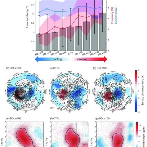 Xiaodan Chen Postdoc Position Doctor Of Meteorology Fudan