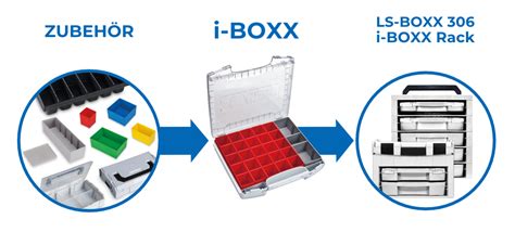 BOSCH SORTIMO i-Boxx 72 grau für LS-Boxx 306 und i-Boxx ...