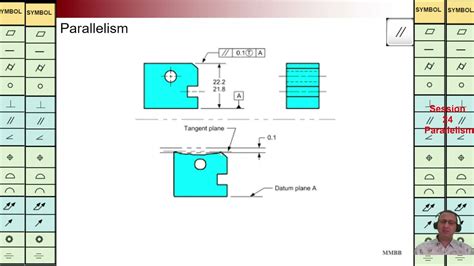 Gdandt Parallelism For Surface And Axis Modifier For Datum Plane