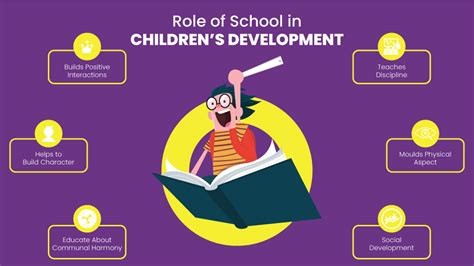 Role Of School In Childrens Development