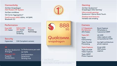 Inside The Snapdragon 888 The Features Youll Find In 2021s Premium