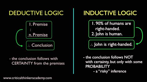 However, there are no set rules and some qualitative studies may have a deductive orientation. What is Inductive Logic? - YouTube