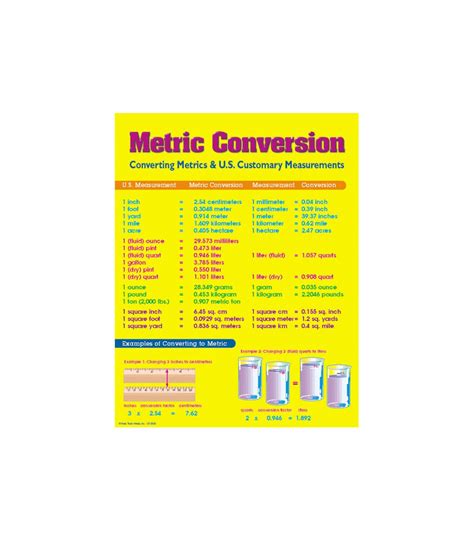 Metric Conversion Chart Grade 4 8 Carson Dellosa Publishing