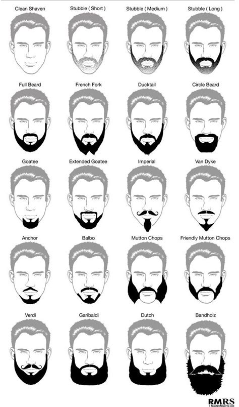 Grow A Healthy Beard Step By Step Guide For Men Im For Style