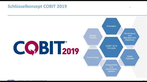 Cobit 2019 Das Neue Governance Power Framework Youtube