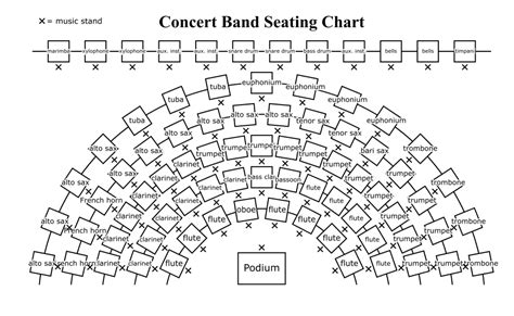 Symphonic Orchestra Seating Chart