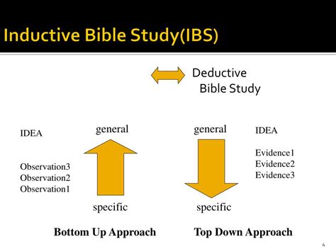 Ppt Inductive Bible Study Powerpoint Presentation Free Download Id