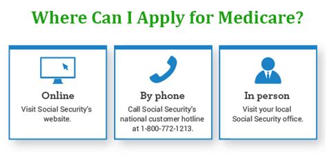How To Apply For Medicare Blue Compass Solutions