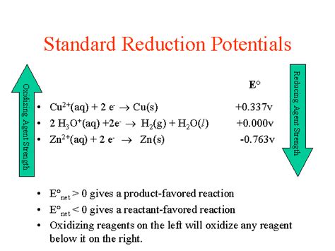 Standard Reduction Potentials