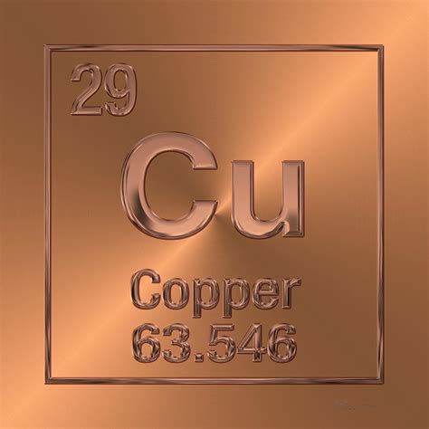 Copper Periodic Table Square | Review Home Decor