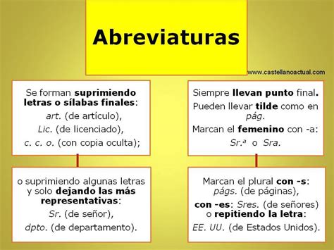 La Clase De Flor 5º De Primaria Lengua Ud 12 Las Abreviaturas