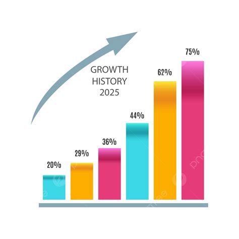 Business Growth Infographic Vector Png Images Statistic Business