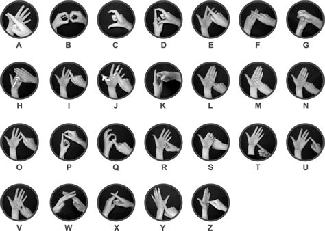 The British Manual Alphabet Each Letter Of The Roman Alphabet Is