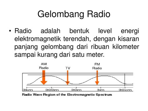 Jenis gelombang radio pendek memanfaatkan kemampuan udara untuk dijadikan sebagai sarana mediatornya. PPT - GELOMBANG ELEKTROMAGNETIK PowerPoint Presentation, free download - ID:853698