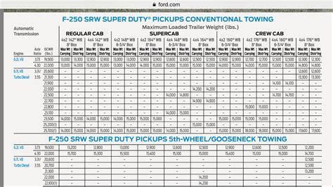 Determining My GCWR And Tow Capacity Ford Truck Enthusiasts Forums