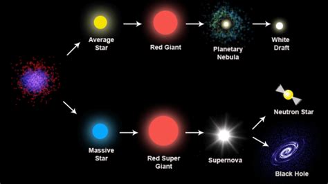10 Interesting Facts About Red Giant Stars
