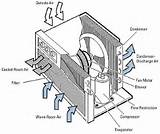 Air Conditioner Unit Parts Pictures